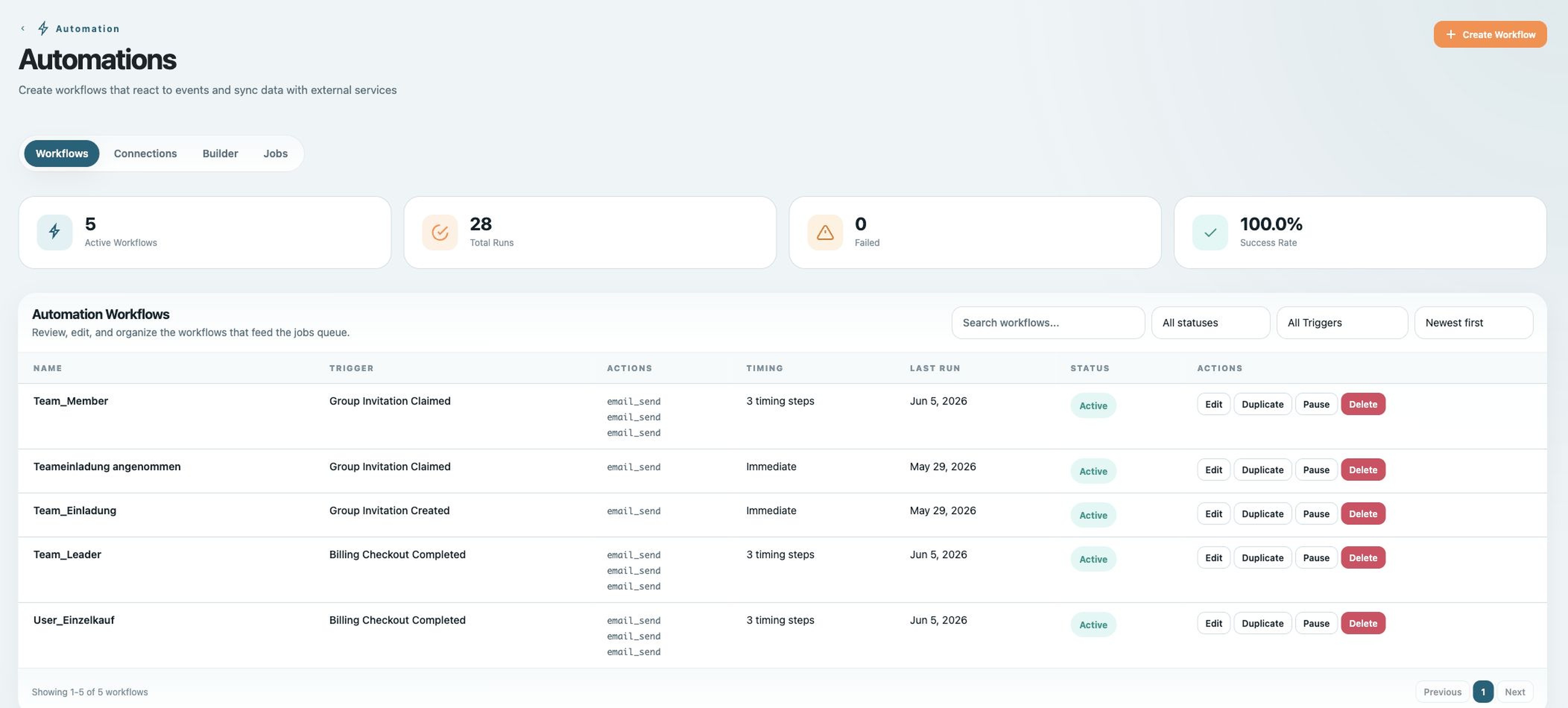 Emails are handled automatically, on events - Built in Bricks screenshot