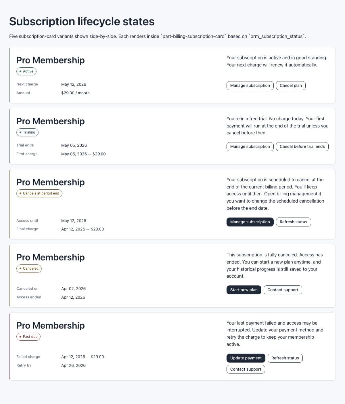 Billing Lifecycle States