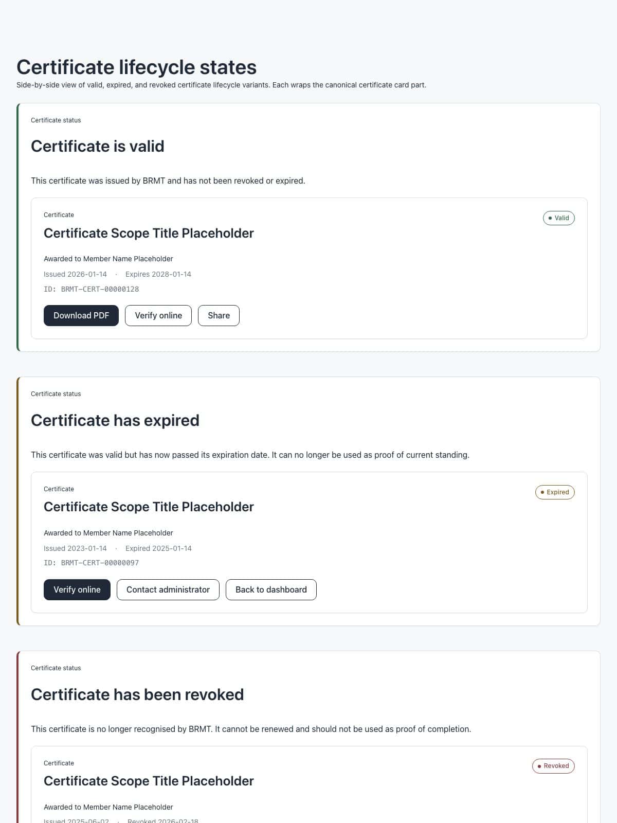 Certificate Lifecycle States