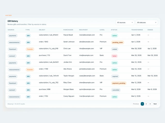 BricksMembers gift history dashboard with purchaser, recipient, source, and claim status filters