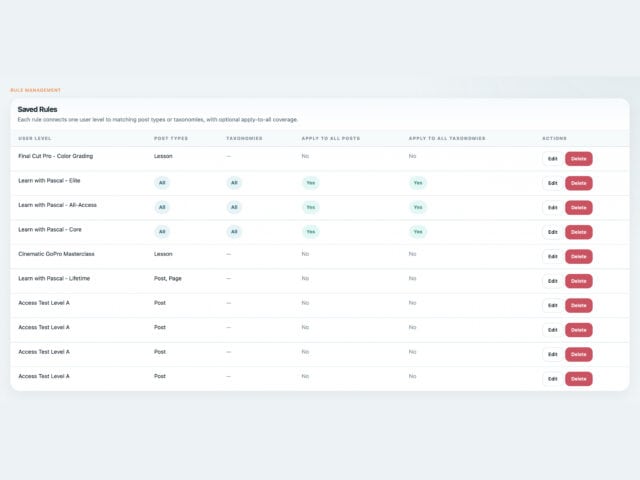 BricksMembers Level Automation saved rules table for assigning required levels to matching posts and taxonomies