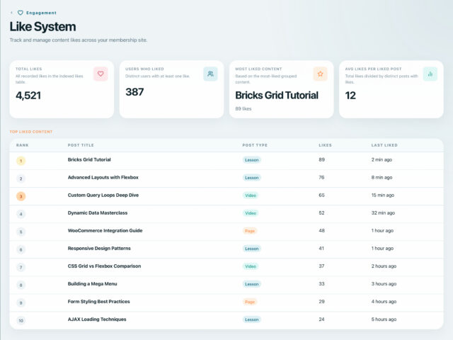 BricksMembers like system with engagement tracking and analytics