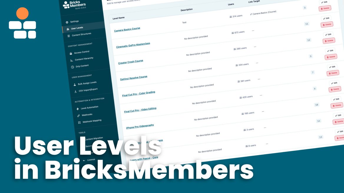 Understanding User Levels